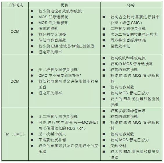 反激設(shè)計背后的秘密之能量傳輸與控制