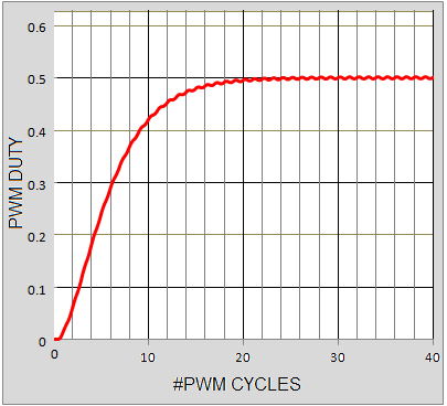 通過(guò)模擬減法消除 PWM DAC 紋波(2)