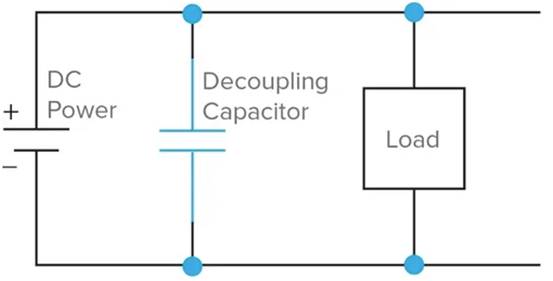 什么是去耦電容器？