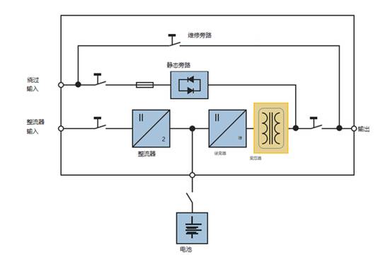 無(wú)變壓器UPS設(shè)計(jì)與基于變壓器的UPS設(shè)計(jì)比較