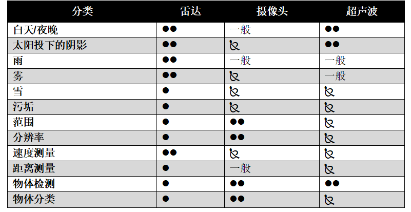 通過實(shí)時(shí)盲區(qū)檢測(cè)提高車輛安全性