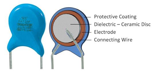 什么是陶瓷電容器？ 陶瓷電容器的應用