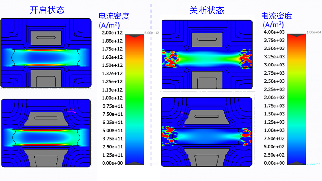 使用虛擬實驗設(shè)計預測先進FinFET技術(shù)的工藝窗口和器件性能