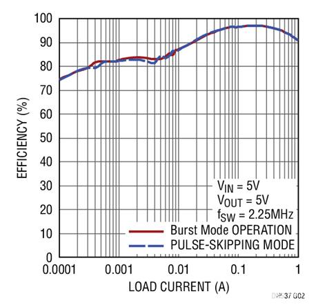 17V輸入、雙通道1A輸出同步降壓型穩(wěn)壓器具有超低靜態(tài)電流