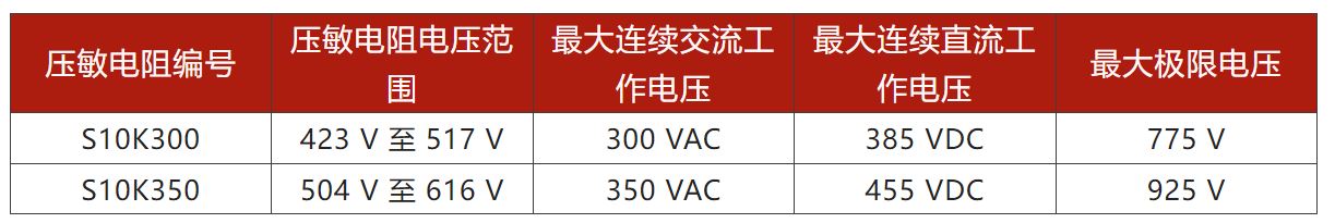 兩步走 解決開(kāi)關(guān)電源輸入過(guò)壓的煩惱！