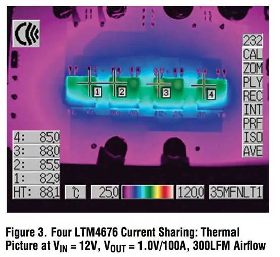 具有數(shù)字接口的雙 13A μModule 穩(wěn)壓器，用于遠(yuǎn)程監(jiān)控和控制電源