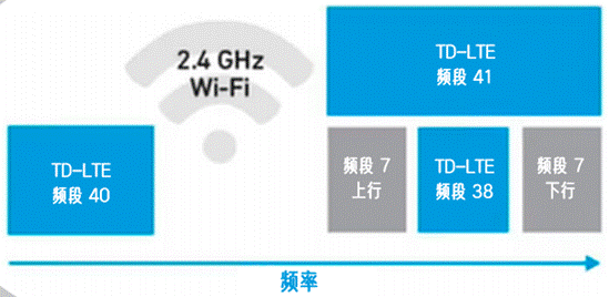 合理避讓：支持無縫通信、無干擾的車對萬物設計