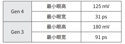 使用TMT4 PCIe性能綜合測試儀創(chuàng)建PCIe參考模板