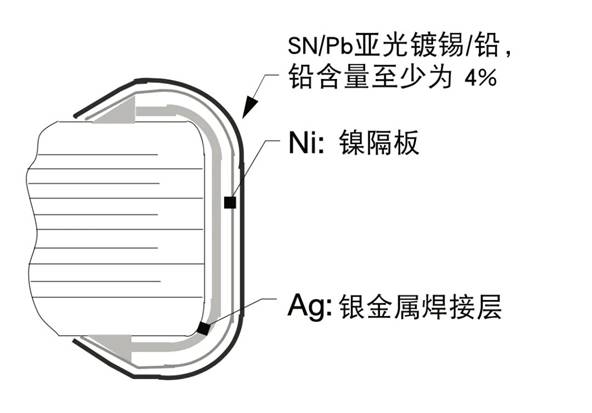 汽車(chē)電池電路中 NTC 熱敏電阻的可靠性