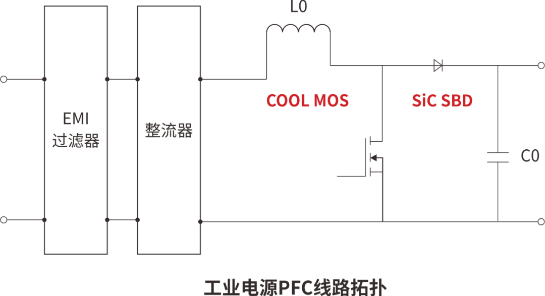 SiC SBD/超結MOS在工業(yè)電源上的應用