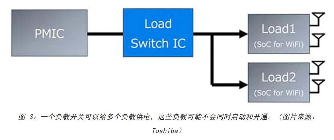 電源軌難管理？試試這些新型的負(fù)載開(kāi)關(guān) IC！