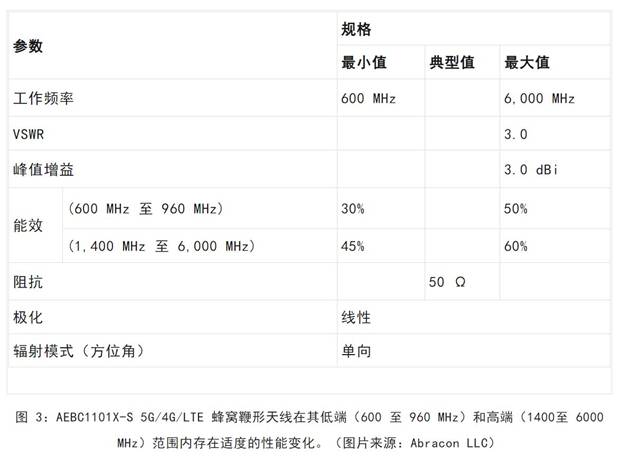 既要支持5G 頻帶又要支持傳統(tǒng)頻帶？你需要一個(gè)這樣的天線！