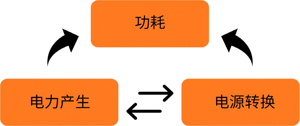 關于汽車48V電氣架構，這些趨勢值得了解