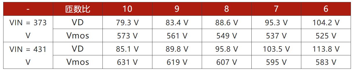 兩步走 解決開(kāi)關(guān)電源輸入過(guò)壓的煩惱！