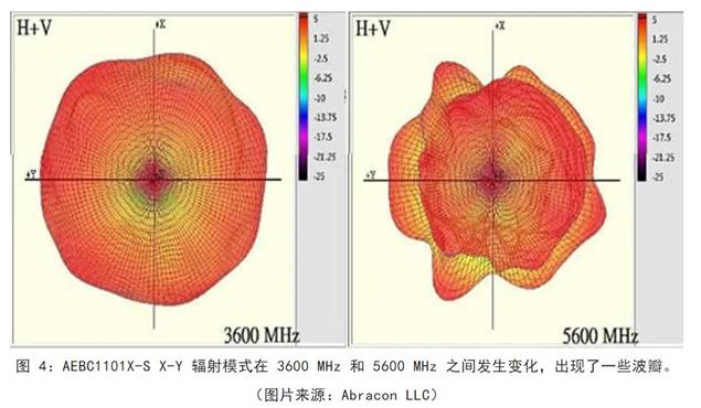 既要支持5G 頻帶又要支持傳統(tǒng)頻帶？你需要一個(gè)這樣的天線！