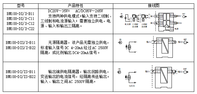 模擬量信號隔離器應(yīng)用和選型