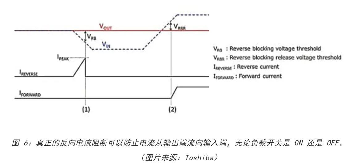 電源軌難管理？試試這些新型的負(fù)載開(kāi)關(guān) IC！