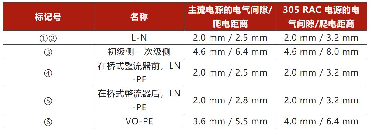 兩步走 解決開(kāi)關(guān)電源輸入過(guò)壓的煩惱！