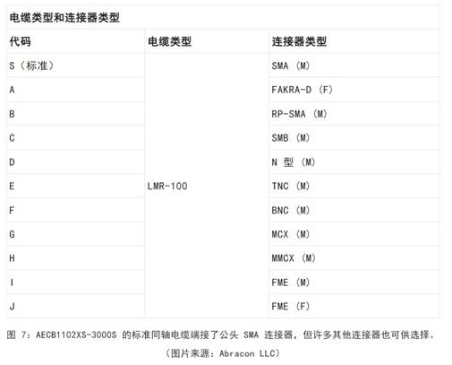 既要支持5G 頻帶又要支持傳統(tǒng)頻帶？你需要一個(gè)這樣的天線！