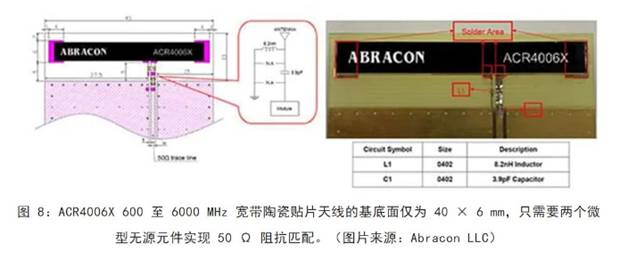 既要支持5G 頻帶又要支持傳統(tǒng)頻帶？你需要一個(gè)這樣的天線！