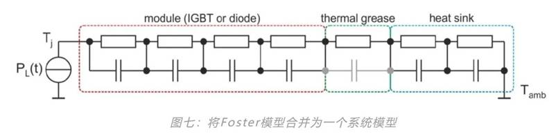 功率器件熱設計基礎（七）——熱等效模型