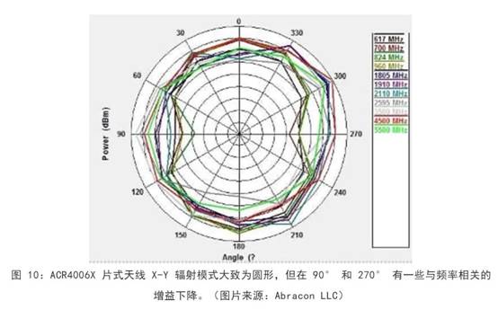 既要支持5G 頻帶又要支持傳統(tǒng)頻帶？你需要一個(gè)這樣的天線！