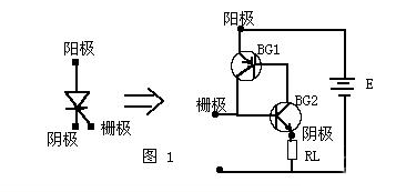 可控硅原理及電路應(yīng)用解析