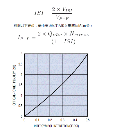 如何估算光接收機(jī)的光學(xué)靈敏度？